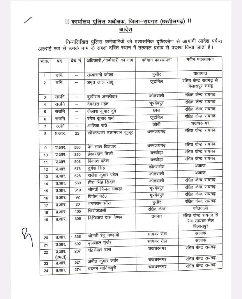 CG Police Transfer: चुनाव समाप्त होते ही पुलिस महकमे में बड़ा फेरबदल, 107 पुलिसकर्मियों का तबादला, देखें List
