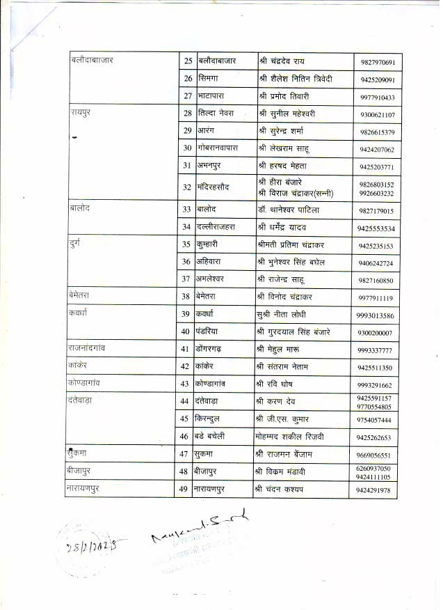 CG Political News: कांग्रेस ने की पर्यवेक्षकों की नियुक्ति... नेता प्रतिपक्ष, जिला पंचायत अध्यक्ष और उपाध्यक्ष का करेंगे चयन,  देखें List 